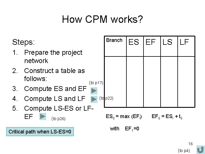 How CPM works? Steps: Branch ES EF LS LF 1. Prepare the project network