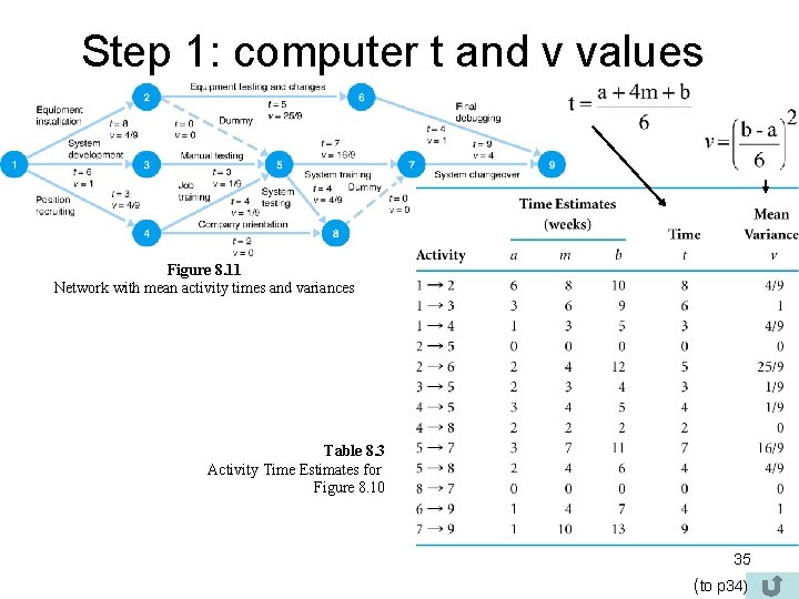 Step 1: computer t and v values Figure 8. 11 Network with mean activity