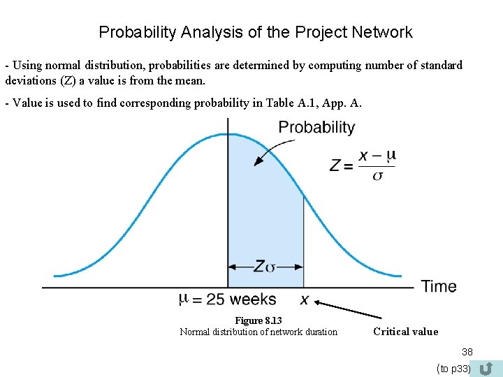 Probability Analysis of the Project Network - Using normal distribution, probabilities are determined by