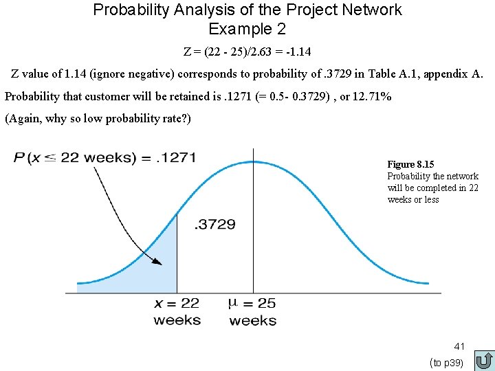 Probability Analysis of the Project Network Example 2 Z = (22 - 25)/2. 63