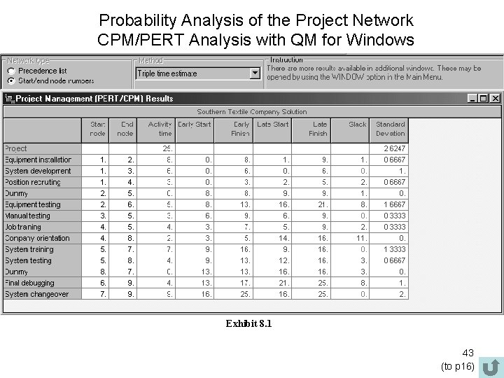 Probability Analysis of the Project Network CPM/PERT Analysis with QM for Windows Exhibit 8.