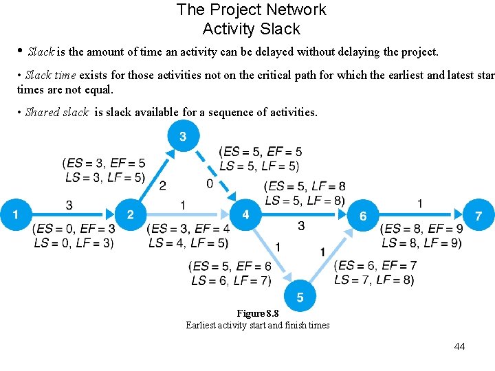 The Project Network Activity Slack • Slack is the amount of time an activity