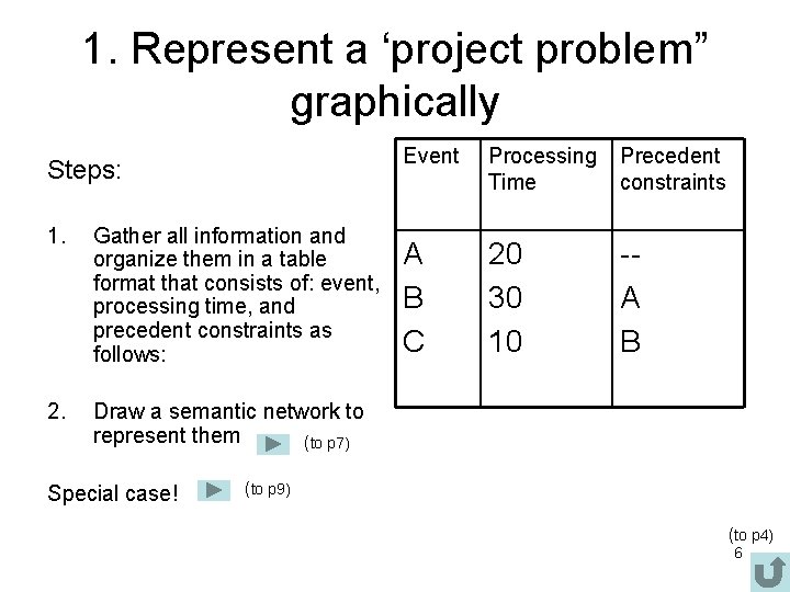 1. Represent a ‘project problem” graphically Steps: 1. Gather all information and organize them