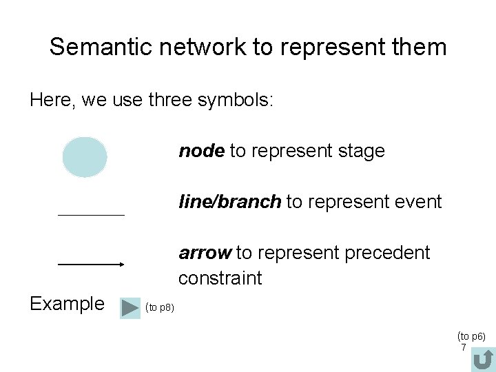 Semantic network to represent them Here, we use three symbols: node to represent stage