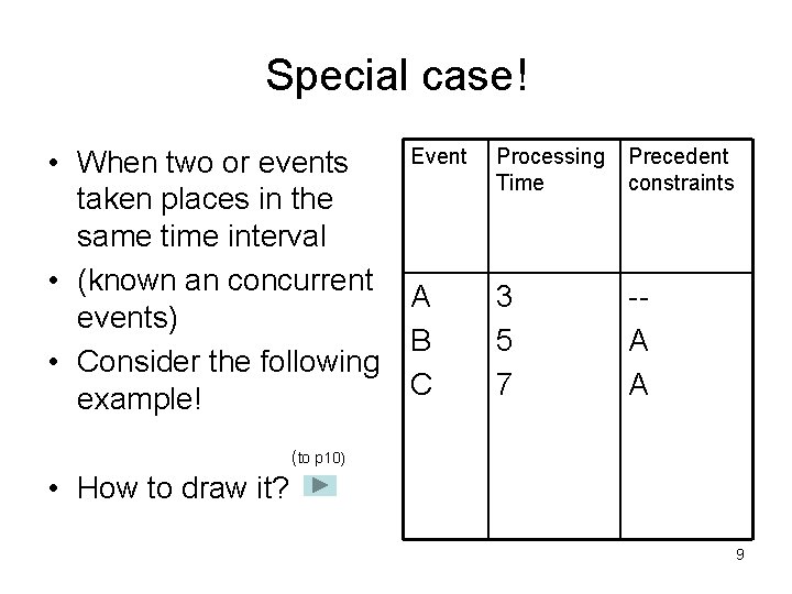 Special case! Event Processing Precedent • When two or events Time constraints taken places