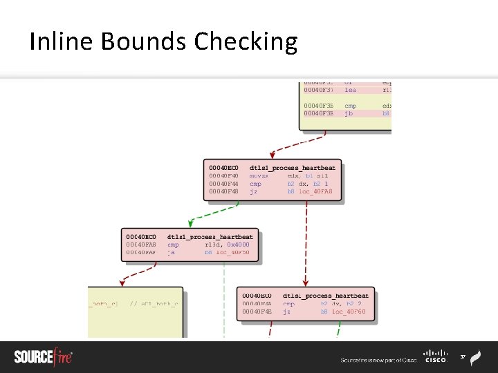 Inline Bounds Checking 37 
