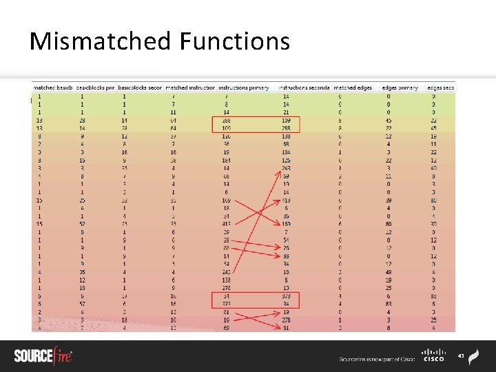 Mismatched Functions § 43 