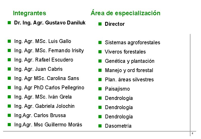 Integrantes Área de especialización n Dr. Ing. Agr. Gustavo Daniluk n Director n Ing.