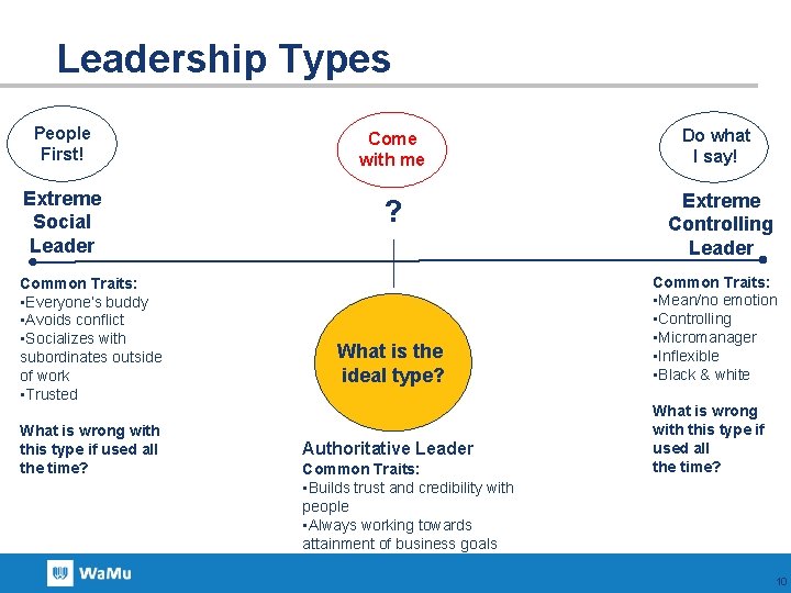 Leadership Types People First! Come with me Do what I say! Extreme Social Leader