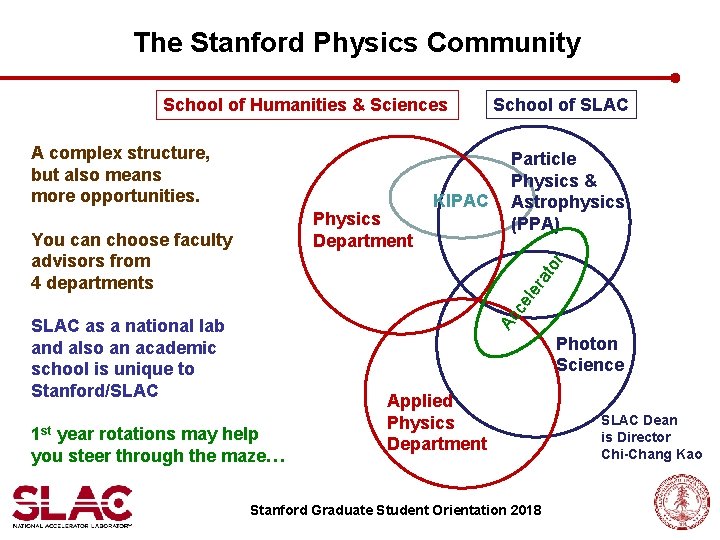 The Stanford Physics Community School of Humanities & Sciences A complex structure, but also