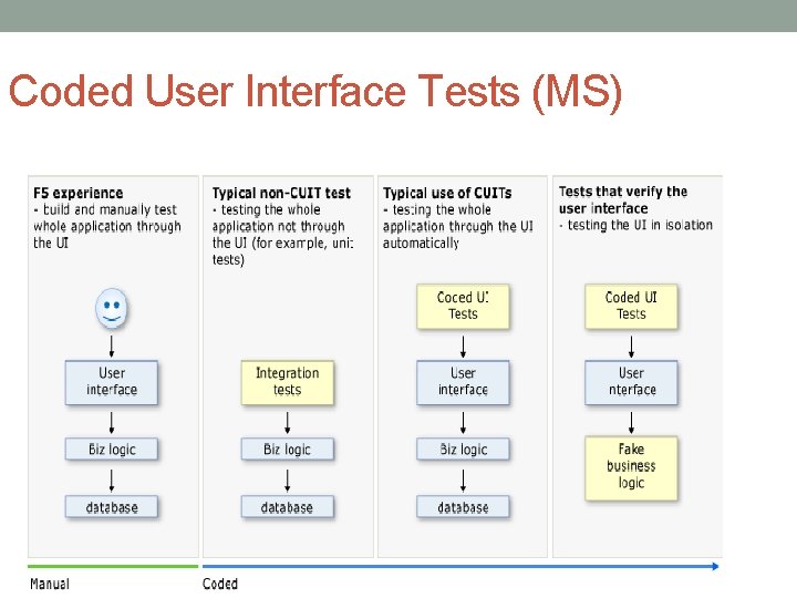 Coded User Interface Tests (MS) 