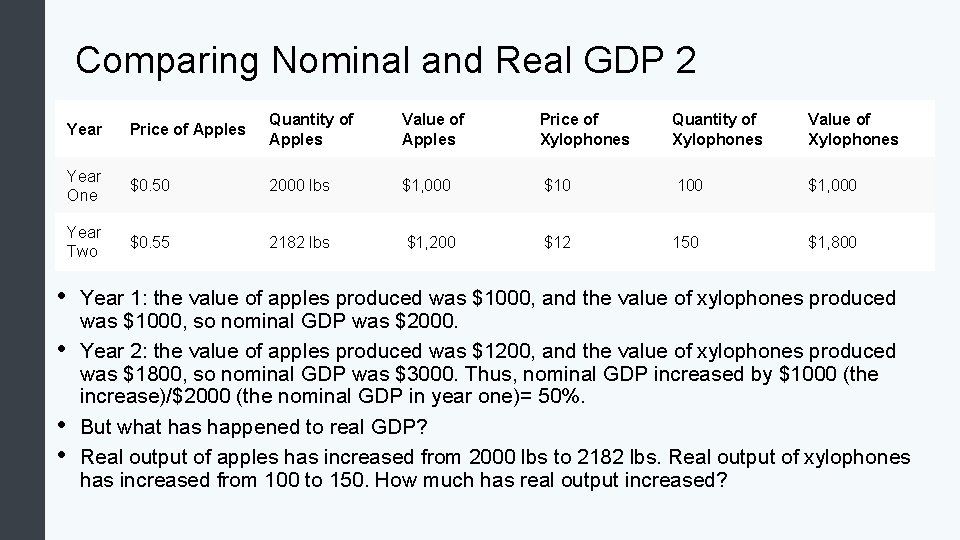 Comparing Nominal and Real GDP 2 • • Year Price of Apples Quantity of