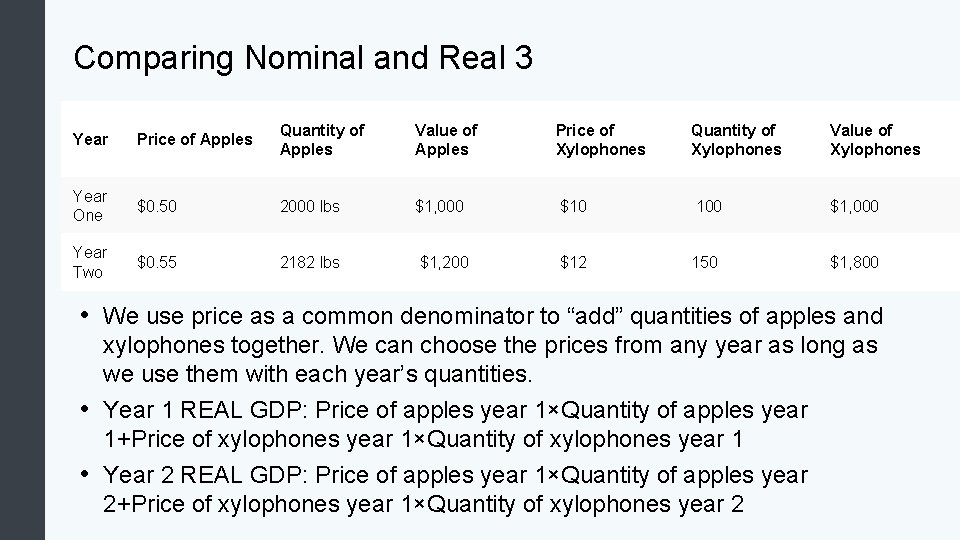 Comparing Nominal and Real 3 Year Price of Apples Quantity of Apples Value of