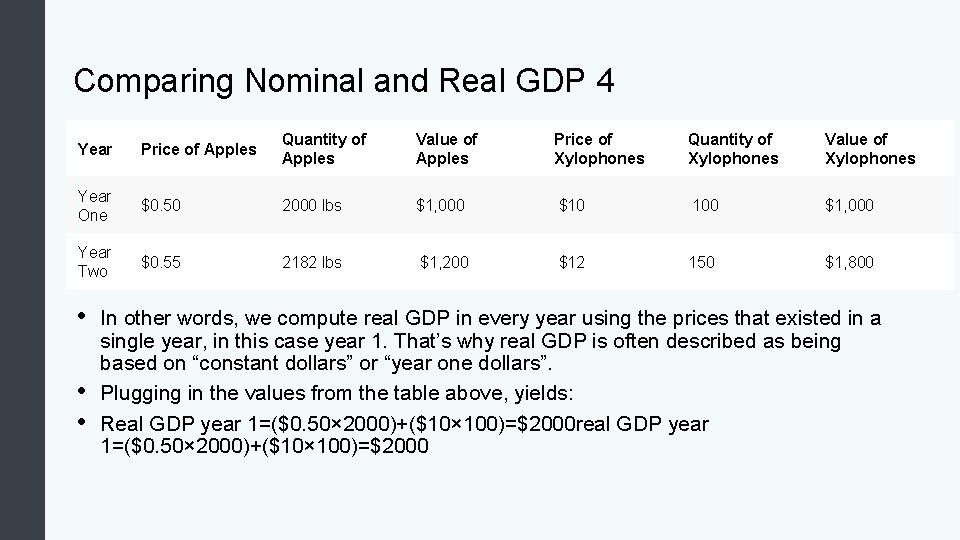 Comparing Nominal and Real GDP 4 Year Price of Apples Quantity of Apples Value