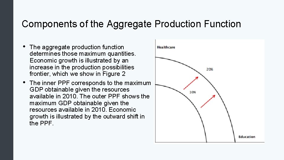Components of the Aggregate Production Function • • The aggregate production function determines those