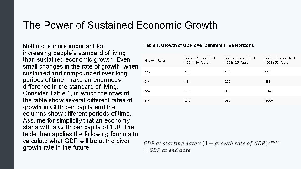 The Power of Sustained Economic Growth Nothing is more important for increasing people’s standard
