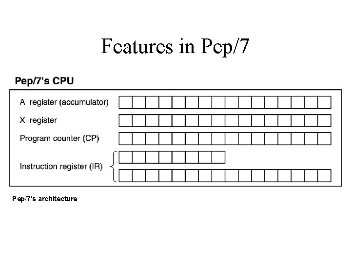 Features in Pep/7’s architecture 