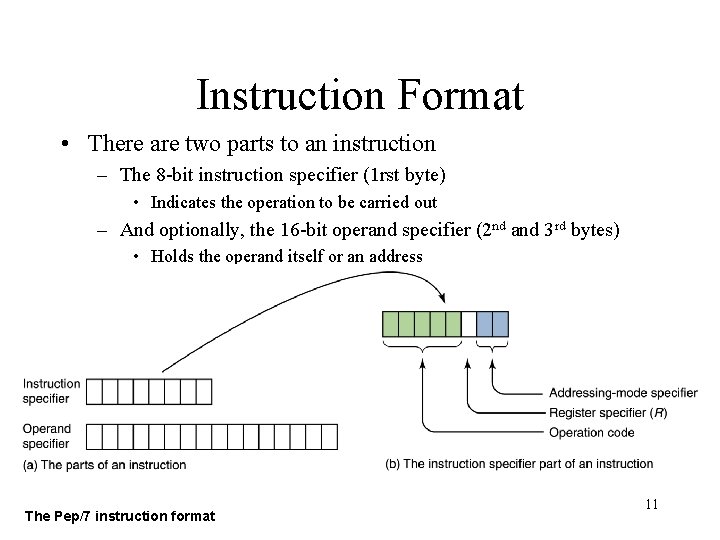 Instruction Format • There are two parts to an instruction – The 8 -bit