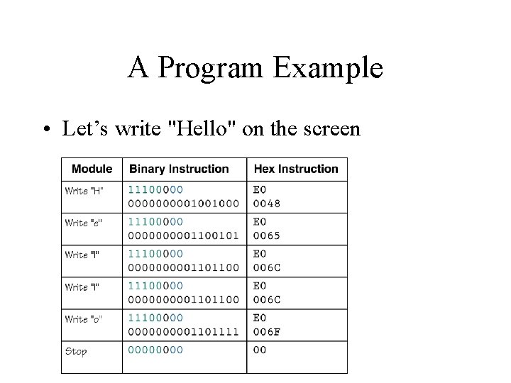 A Program Example • Let’s write "Hello" on the screen 