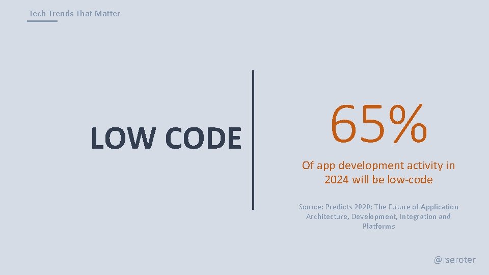 Tech Trends That Matter LOW CODE 65% Of app development activity in 2024 will