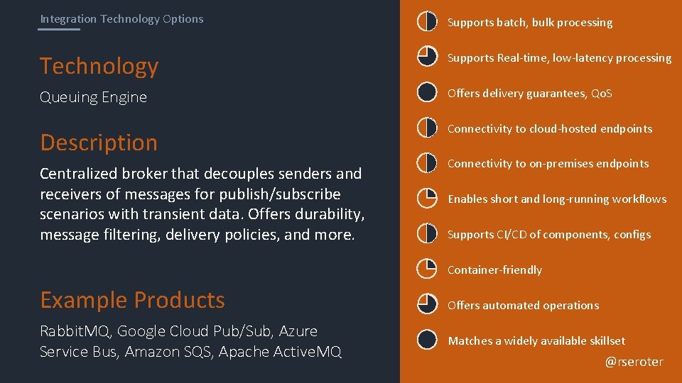 Integration Technology Options Supports batch, bulk processing Technology Supports Real-time, low-latency processing Queuing Engine