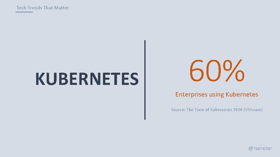 Tech Trends That Matter KUBERNETES 60% Enterprises using Kubernetes Source: The State of Kubernetes