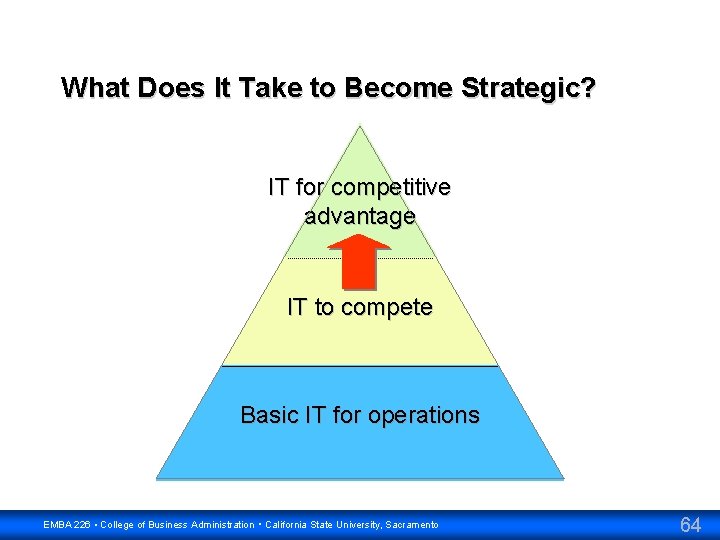 What Does It Take to Become Strategic? IT for competitive advantage IT to compete