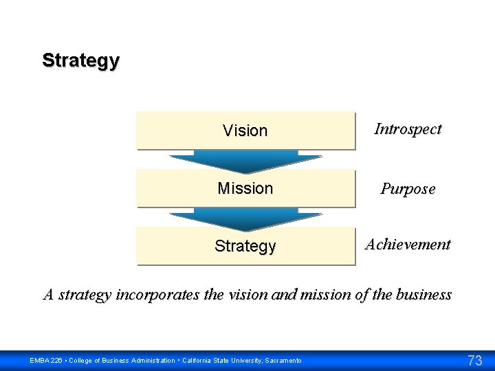 Strategy Vision Introspect Mission Purpose Strategy Achievement A strategy incorporates the vision and mission