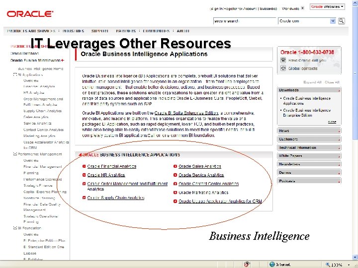 IT Leverages Other Resources Business Intelligence EMBA 226 • College of Business Administration •
