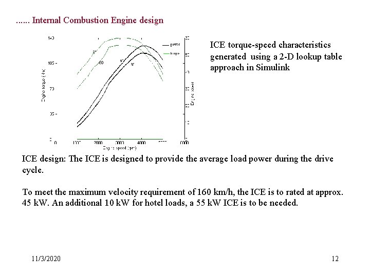 . . . Internal Combustion Engine design ICE torque-speed characteristics generated using a 2