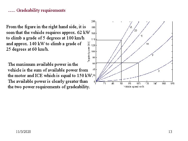 . . . Gradeability requirements From the figure in the right hand side, it