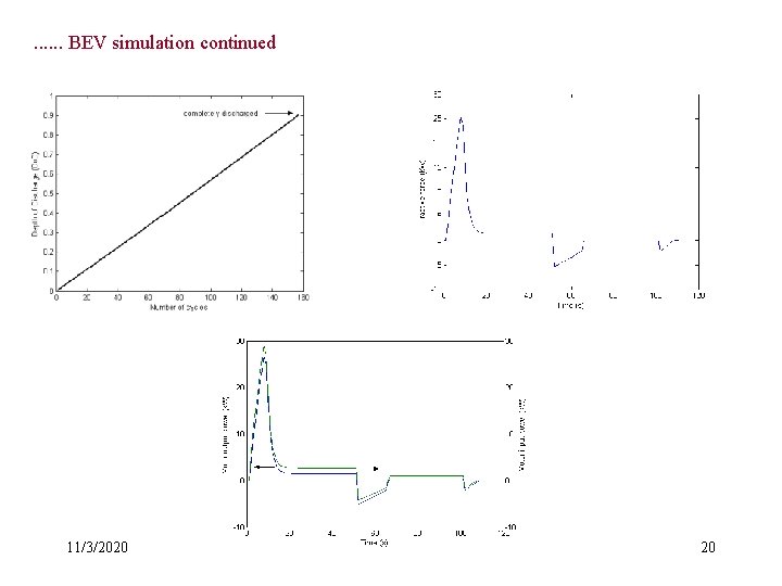 . . . BEV simulation continued 11/3/2020 20 