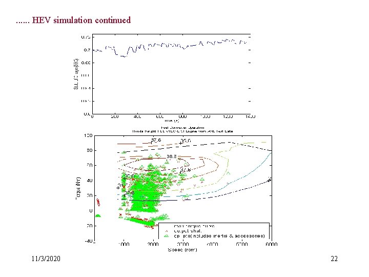 . . . HEV simulation continued 11/3/2020 22 