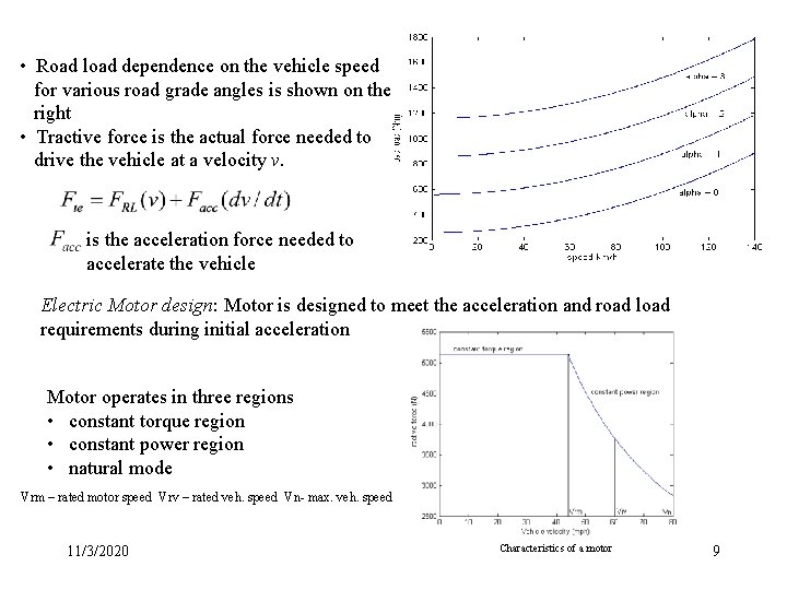  • Road load dependence on the vehicle speed for various road grade angles