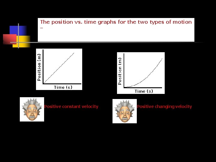 The position vs. time graphs for the two types of motion – constant velocity