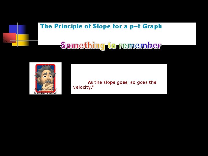 The Principle of Slope for a p–t Graph The slope of the line on