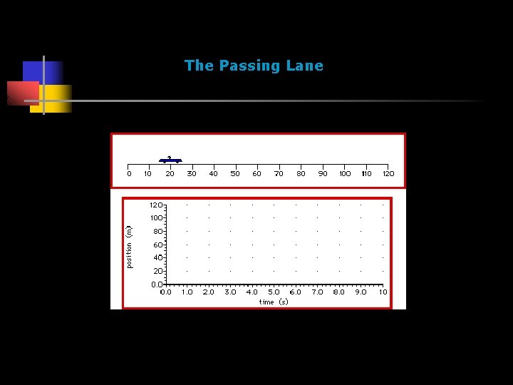 The Passing Lane 