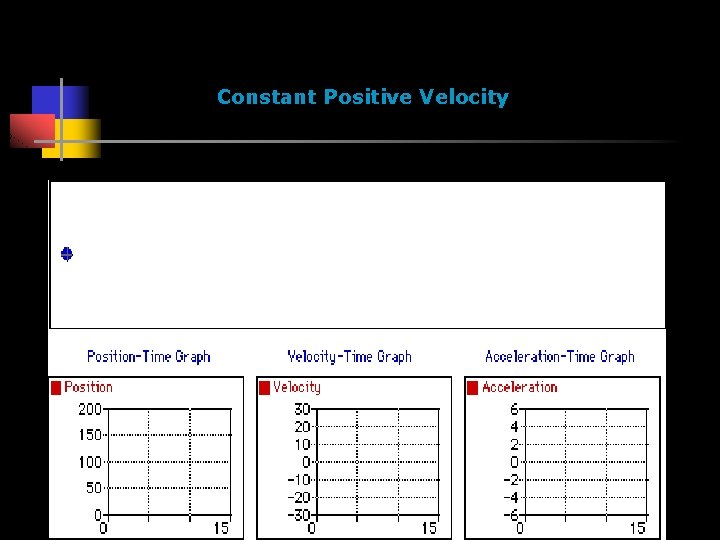 Constant Positive Velocity 