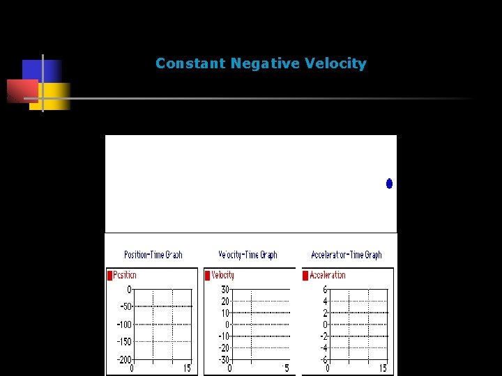 Constant Negative Velocity 