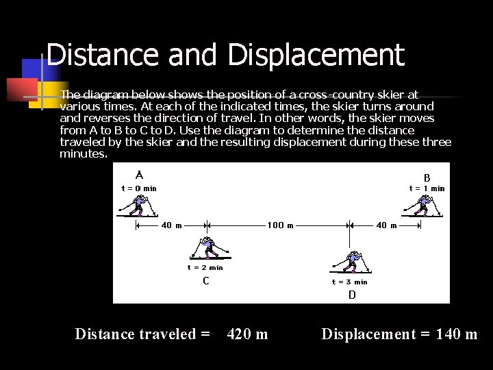 Distance and Displacement The diagram below shows the position of a cross-country skier at