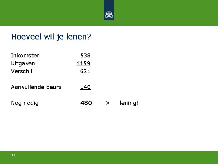 Hoeveel wil je lenen? Inkomsten Uitgaven Verschil 538 1159 621 Aanvullende beurs 140 Nog