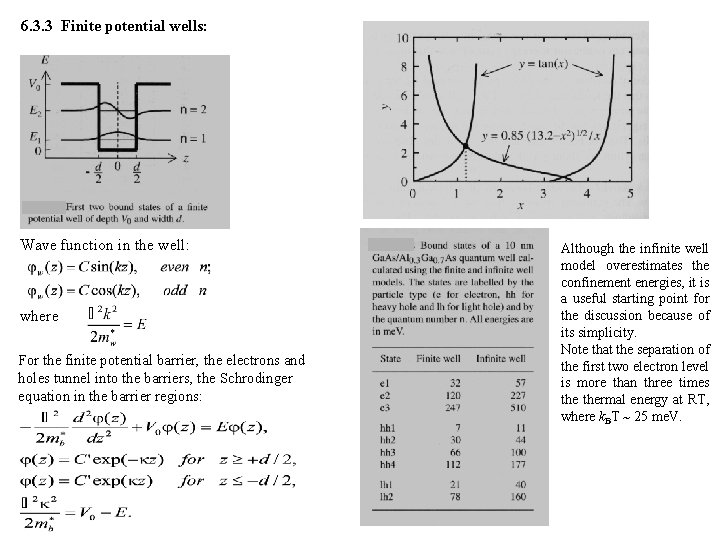 6. 3. 3 Finite potential wells: Wave function in the well: where For the