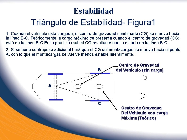 Estabilidad Triángulo de Estabilidad- Figura 1 1. Cuando el vehículo esta cargado, el centro