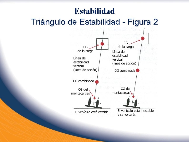Estabilidad Triángulo de Estabilidad - Figura 2 