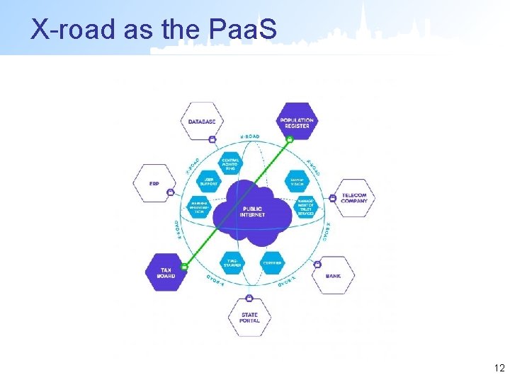 X-road as the Paa. S 12 