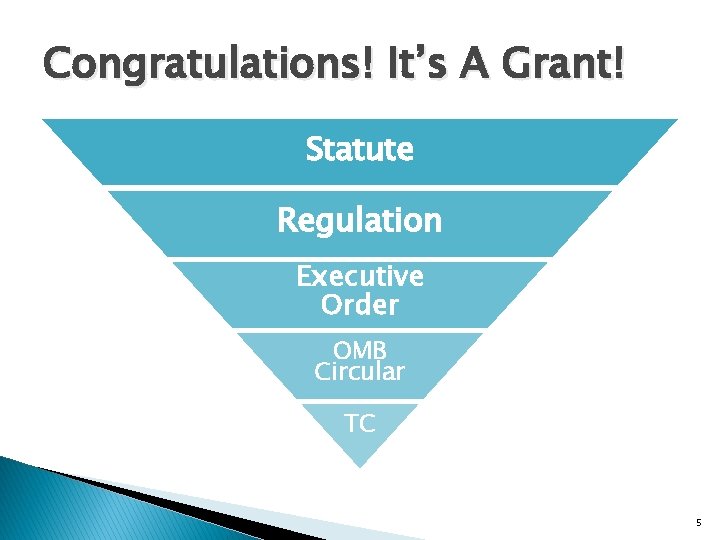 Congratulations! It’s A Grant! Statute Regulation Executive Order OMB Circular TC 5 
