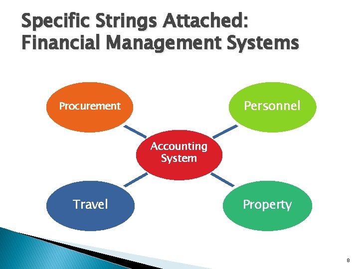 Specific Strings Attached: Financial Management Systems Personnel Procurement Accounting System Travel Property 8 