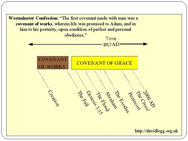 Westminster Confession: “The first covenant made with man was a covenant of works, wherein