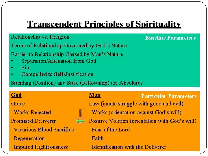 Transcendent Principles of Spirituality Relationship vs. Religion Baseline Parameters Terms of Relationship Governed by