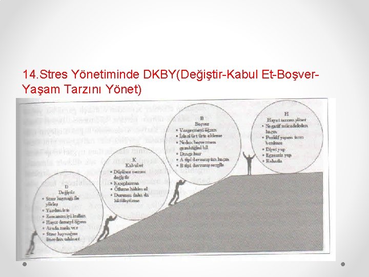 14. Stres Yönetiminde DKBY(Değiştir-Kabul Et-Boşver. Yaşam Tarzını Yönet) 